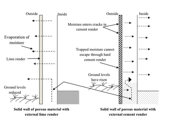 A Complete Guide to Lime Mortar Roundtower Lime